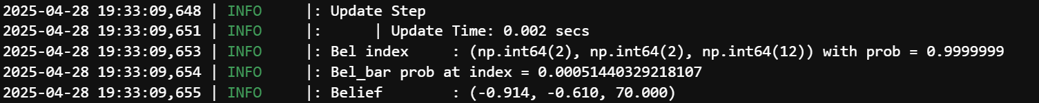 Bayes Filter Simulation